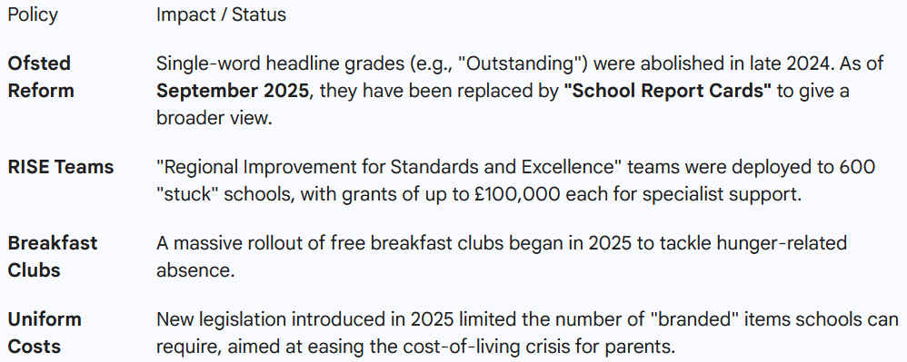 Bridget Phillipson's progress as the Education secretary in 2025 Cabinet