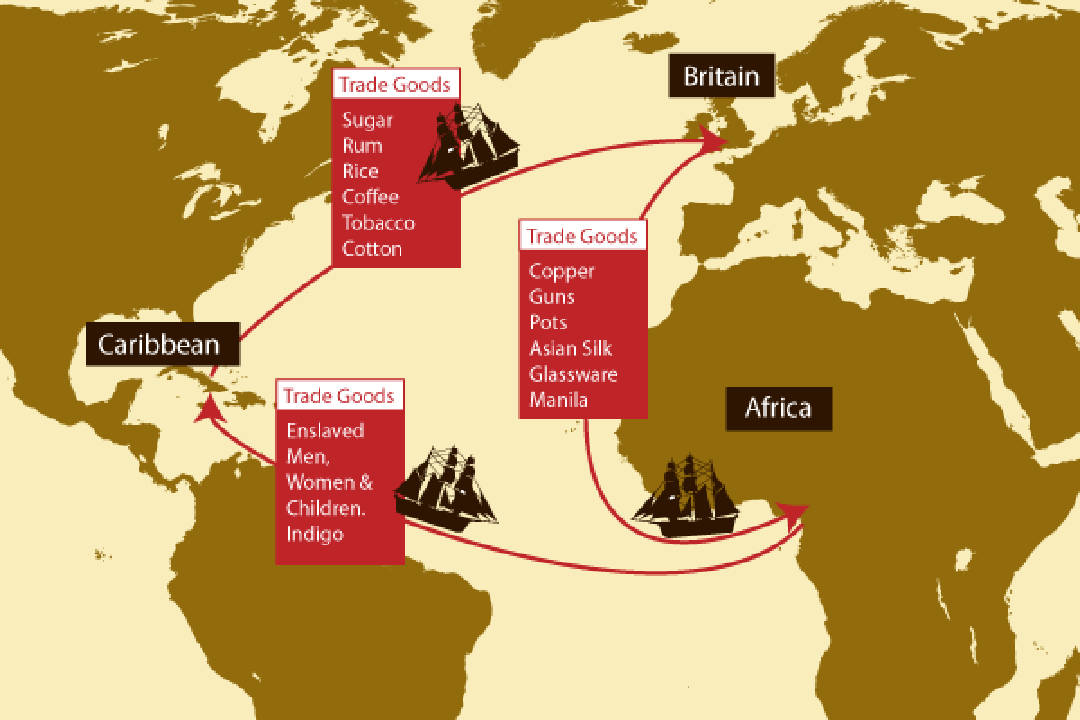 The Bloody Triangle of slavery